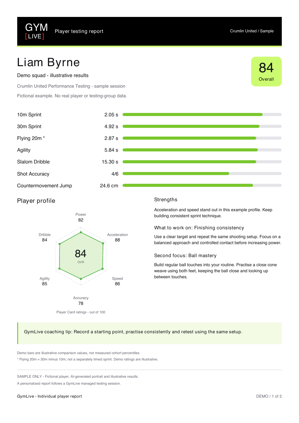 Sample player report with test results, a six-skill profile and coaching advice